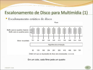 Escalonamento estático de disco Em um ciclo, cada filme pede um quadro 26/05/09   17:23 