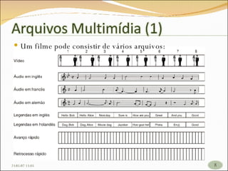 Um filme pode consistir de vários arquivos: 26/05/09   17:23 
