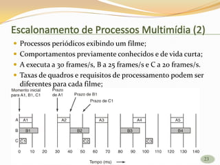 Escalonamento de Processos Multimídia (2)
 Processos periódicos exibindo um filme;
 Comportamentos previamente conhecidos e de vida curta;
 A executa a 30 frames/s, B a 25 frames/s e C a 20 frames/s.
 Taxas de quadros e requisitos de processamento podem ser
diferentes para cada filme;
23
 