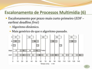 Escalonamento de Processos Multimídia (6)
 Escalonamento por prazo mais curto primeiro (EDF –
earliest deadline first)
 Algoritmo dinâmico.
 Mais genérico do que o algoritmo passado.
27
 