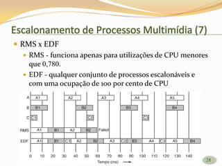 Escalonamento de Processos Multimídia (7)
 RMS x EDF
 RMS - funciona apenas para utilizações de CPU menores
que 0,780.
 EDF - qualquer conjunto de processos escalonáveis e
com uma ocupação de 100 por cento de CPU
28
 