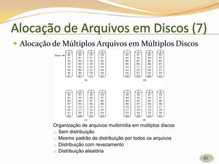Alocação de Arquivos em Discos (7)
 Alocação de Múltiplos Arquivos em Múltiplos Discos
Organização de arquivos multimídia em múltiplos discos
a) Sem distribuição
b) Mesmo padrão de distribuição por todos os arquivos
c) Distribuição com revezamento
d) Distribuição aleatória
40
 