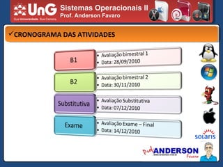 Sistemas Operacionais II Prof. Anderson Favaro CRONOGRAMA DAS ATIVIDADES 