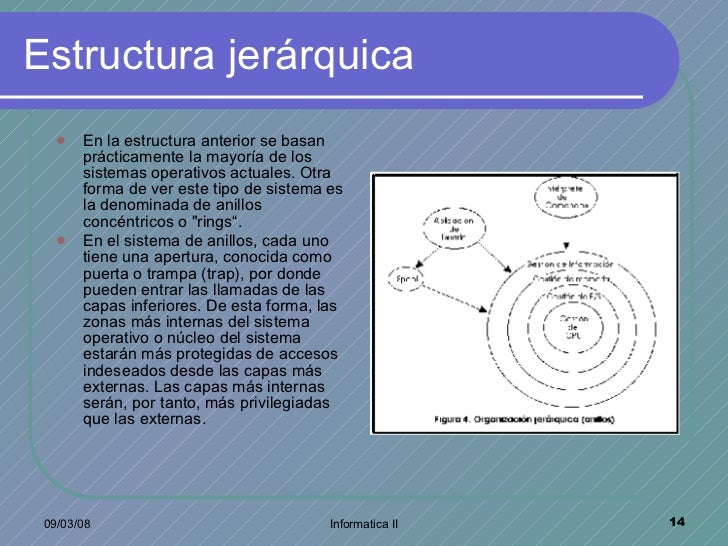 Resultado de imagen para sistema operativo jerarquico