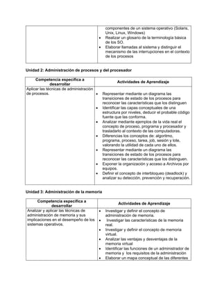 componentes de un sistema operativo (Solaris,
Unix, Linux, Windows)
• Realizar un glosario de la terminología básica
de los SO.
• Elaborar llamadas al sistema y distinguir el
mecanismo de las interrupciones en el contexto
de los procesos
Unidad 2: Administración de procesos y del procesador
Competencia específica a
desarrollar
Actividades de Aprendizaje
Aplicar las técnicas de administración
de procesos. • Representar mediante un diagrama las
transiciones de estado de los procesos para
reconocer las características que los distinguen
• Identificar las capas conceptuales de una
estructura por niveles, deducir el probable código
fuente que las conforma.
• Analizar mediante ejemplos de la vida real el
concepto de proceso, programa y procesador y
trasladarlo al contexto de las computadoras.
• Diferencias los conceptos de: algoritmo,
programa, proceso, tarea, job, sesión y lote,
valorando la utilidad de cada uno de ellos.
• Representar mediante un diagrama las
transiciones de estado de los procesos para
reconocer las características que los distinguen.
• Exponer la organización y acceso a Archivos por
equipos.
• Definir el concepto de interbloqueo (deadlock) y
analizar su detección, prevención y recuperación.
Unidad 3: Administración de la memoria
Competencia específica a
desarrollar
Actividades de Aprendizaje
Analizar y aplicar las técnicas de
administración de memoria y sus
implicaciones en el desempeño de los
sistemas operativos.
• Investigar y definir el concepto de
administración de memoria.
• Investigar las características de la memoria
real.
• Investigar y definir el concepto de memoria
virtual.
• Analizar las ventajas y desventajas de la
memoria virtual
• Identificar las funciones de un administrador de
memoria y los requisitos de la administración
• Elaborar un mapa conceptual de las diferentes
 