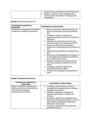 técnicas de la administración de memoria real.
• Analizar y aplicar la mejor estrategia de la
administración de memoria virtual según las
necesidades.
Unidad 4: Administración de E/S
Competencia específica a
desarrollar
Actividades de Aprendizaje
Configurar los dispositivos de entrada
y salida de un sistema de cómputo.
• Buscar información sobre dispositivos de
E/S y la organización de las funciones de
E/S.
• Investigar, conocer y comentar los
aspectos de diseño de E/S en los sistemas
operativos.
• Identificar los problemas más comunes
para el manejo de los dispositivos de E/S
• Exponer la información por equipos.
Analizar las características del hardware de
E/S.
• Analizar las características de software de
E/S.
• Mencionar las estrategias que se siguen en
la actualidad para el manejo de periféricos
en un sistema de computo,
• Realizar una práctica de introducción de
una nueva llamada al sistema en el mini
kernel.
• Investigar y explicar la gestión de
almacenamiento secundario
• Sintetizar las estrategias de búsqueda en
disco.
Unidad 5: Sistema de archivos.
Competencia específica a
desarrollar
Actividades de Aprendizaje
Utilizar la estructura general de un
sistema de archivos e identificar los
mecanismos de acceso y
recuperación de archivos.
• Investigar y definir que es un archivo,
comparar los componentes de un sistema
de gestión de archivos.
• Identificar mediante un diagrama la
estructura general de un sistema de
archivos
• Investigar y describir la arquitectura que
siguen los sistemas de archivos en los S.O.
comerciales y establecer semejanzas y
diferencias entre ambas.
• Investigar y describir las funciones de la
gestión de archivos.
 