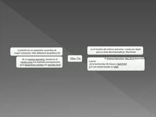 Mac Os
es el nombre del sistema operativo creado por Apple
para su línea decomputadoras Macintosh
El Sistema Operativo Mac OS X desarrollado
a partir
de la familia Mac OS Classic y NeXTSTEP
} el cual estaba basado en UNIX
Es un sistema operativo basado en el
núcleo Linux Fue diseñado principalmente
para dispositivos móviles con pantalla táctil
La plataforma es adaptable a pantallas de
mayor resolución, VGA, biblioteca de gráficos 2D
 