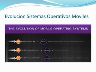 Evolucion Sistemas Operativos Moviles
 