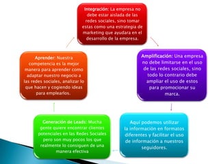 Integración: La empresa no
debe estar aislada de las
redes sociales, sino tomar
estas como una estrategia de
marketing que ayudara en el
desarrollo de la empresa.
Amplificación: Una empresa
no debe limitarse en el uso
de las redes sociales, sino
todo lo contrario debe
ampliar el uso de estos
para promocionar su
marca.
Aquí podemos utilizar
la información en formatos
diferentes y facilitar el uso
de información a nuestros
seguidores.
Generación de Leads: Mucha
gente quiere encontrar clientes
potenciales en las Redes Sociales
pero son muy pocos los que
realmente lo consiguen de una
manera efectiva
Aprender: Nuestra
competencia es la mejor
manera para aprender como
adaptar nuestro negocio a
las redes sociales, analizar lo
que hacen y cogiendo ideas
para emplearlos.
 