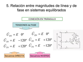 5. Relación entre magnitudes de línea y de fase en sistemas equilibrados CONEXIÓN EN TRIÁNGULO TENSIONES de FASE Secuencia DIRECTA Secuencia INVERSA 