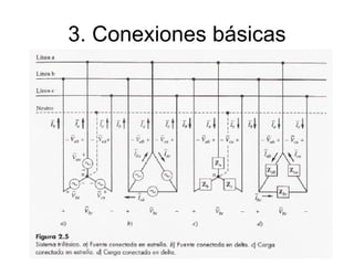 3. Conexiones básicas 