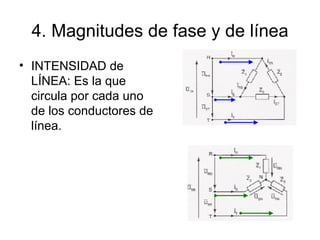 4. Magnitudes de fase y de línea INTENSIDAD de LÍNEA: Es la que circula por cada uno de los conductores de línea. 
