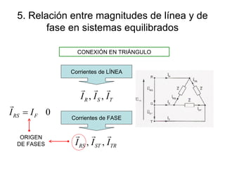 5. Relación entre magnitudes de línea y de fase en sistemas equilibrados CONEXIÓN EN TRIÁNGULO Corrientes de LÍNEA Corrientes de FASE ORIGEN DE FASES 