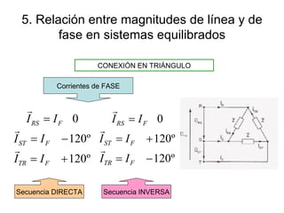 5. Relación entre magnitudes de línea y de fase en sistemas equilibrados CONEXIÓN EN TRIÁNGULO Corrientes de FASE Secuencia DIRECTA Secuencia INVERSA 