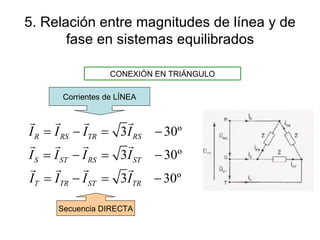 5. Relación entre magnitudes de línea y de fase en sistemas equilibrados CONEXIÓN EN TRIÁNGULO Corrientes de LÍNEA Secuencia DIRECTA 