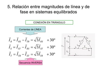 5. Relación entre magnitudes de línea y de fase en sistemas equilibrados CONEXIÓN EN TRIÁNGULO Corrientes de LÍNEA Secuencia INVERSA 