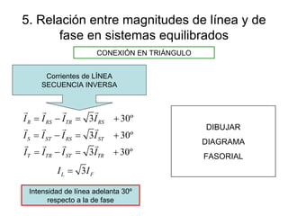 5. Relación entre magnitudes de línea y de fase en sistemas equilibrados CONEXIÓN EN TRIÁNGULO Corrientes de LÍNEA SECUENCIA INVERSA Intensidad de línea adelanta 30º respecto a la de fase DIBUJAR DIAGRAMA FASORIAL 
