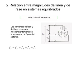 5. Relación entre magnitudes de línea y de fase en sistemas equilibrados Las corrientes de fase y de línea coinciden, independientemente de la secuencia de fases del sistema. CONEXIÓN EN ESTRELLA 