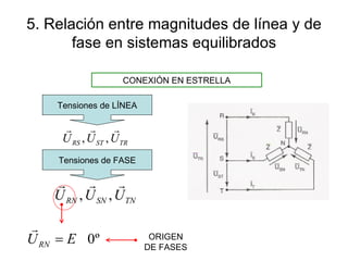 5. Relación entre magnitudes de línea y de fase en sistemas equilibrados CONEXIÓN EN ESTRELLA Tensiones de FASE Tensiones de LÍNEA ORIGEN DE FASES 