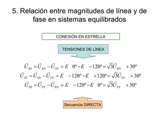 5. Relación entre magnitudes de línea y de fase en sistemas equilibrados CONEXIÓN EN ESTRELLA TENSIONES DE LÍNEA Secuencia DIRECTA 