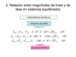 5. Relación entre magnitudes de línea y de fase en sistemas equilibrados CONEXIÓN EN ESTRELLA Tensiones de LÍNEA Secuencia INVERSA 