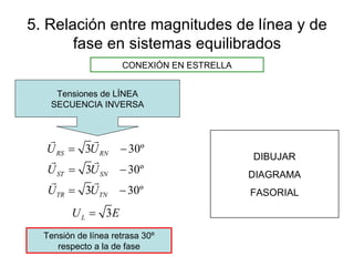5. Relación entre magnitudes de línea y de fase en sistemas equilibrados CONEXIÓN EN ESTRELLA Tensiones de LÍNEA SECUENCIA INVERSA Tensión de línea retrasa 30º respecto a la de fase DIBUJAR DIAGRAMA FASORIAL 