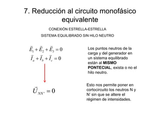 7. Reducción al circuito monofásico equivalente CONEXIÓN ESTRELLA-ESTRELLA SISTEMA EQUILIBRADO SIN HILO NEUTRO Los puntos neutros de la carga y del generador en un sistema equilibrado están al  MISMO PONTECIAL , exista o no el hilo neutro. Esto nos permite poner en cortocircuito los neutros N y N’ sin que se altere el régimen de intensidades. 