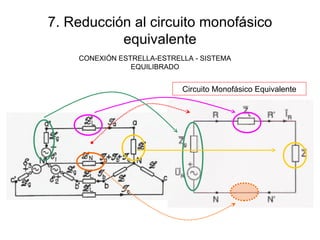 7. Reducción al circuito monofásico equivalente CONEXIÓN ESTRELLA-ESTRELLA - SISTEMA EQUILIBRADO Circuito Monofásico Equivalente 