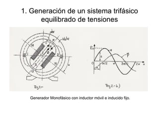 1. Generación de un sistema trifásico equilibrado de tensiones Generador Monofásico con inductor móvil e inducido fijo. 