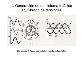 1. Generación de un sistema trifásico equilibrado de tensiones Generador Trifásico con inductor móvil e inducido fijo. 