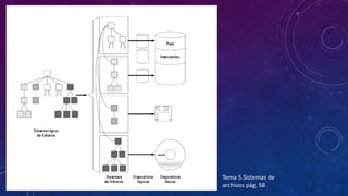 Tema 5.Sistemas de
archivos pág. 58
 
