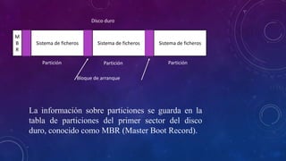 Sistema de ficheros
M
B
R
Sistema de ficheros Sistema de ficheros
Disco duro
Partición ParticiónPartición
Bloque de arranque
La información sobre particiones se guarda en la
tabla de particiones del primer sector del disco
duro, conocido como MBR (Master Boot Record).
 
