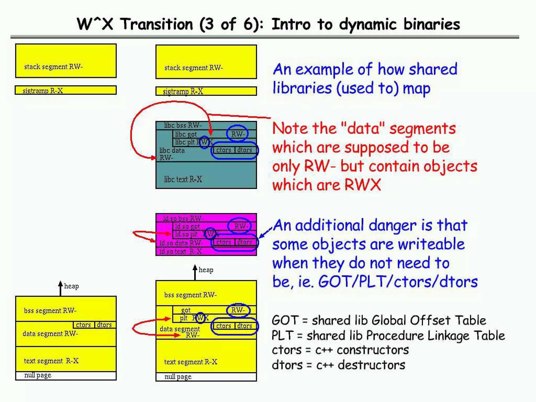 ¿Qué son las vulnerabilidades del software?