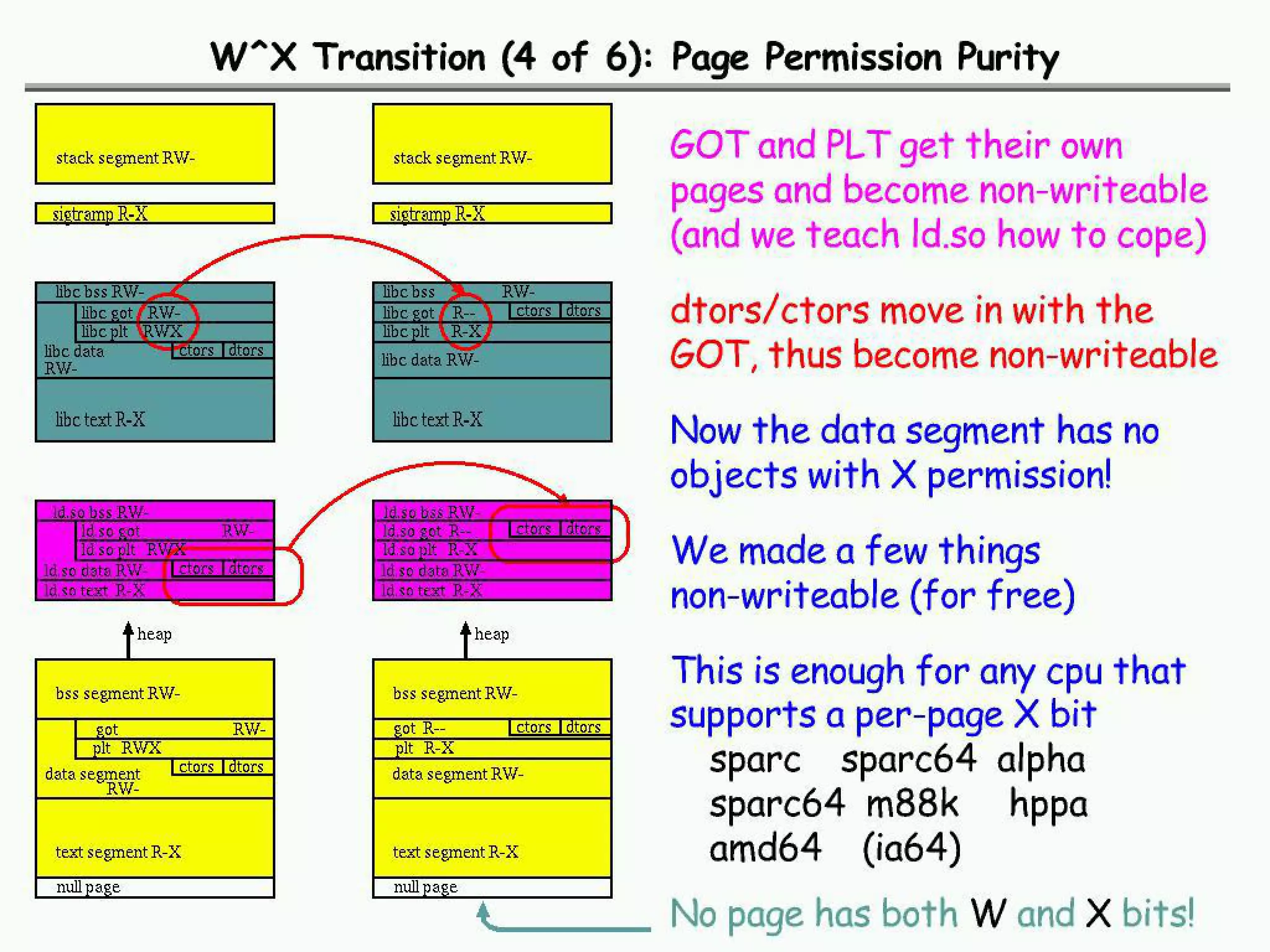¿Qué son las vulnerabilidades del software?