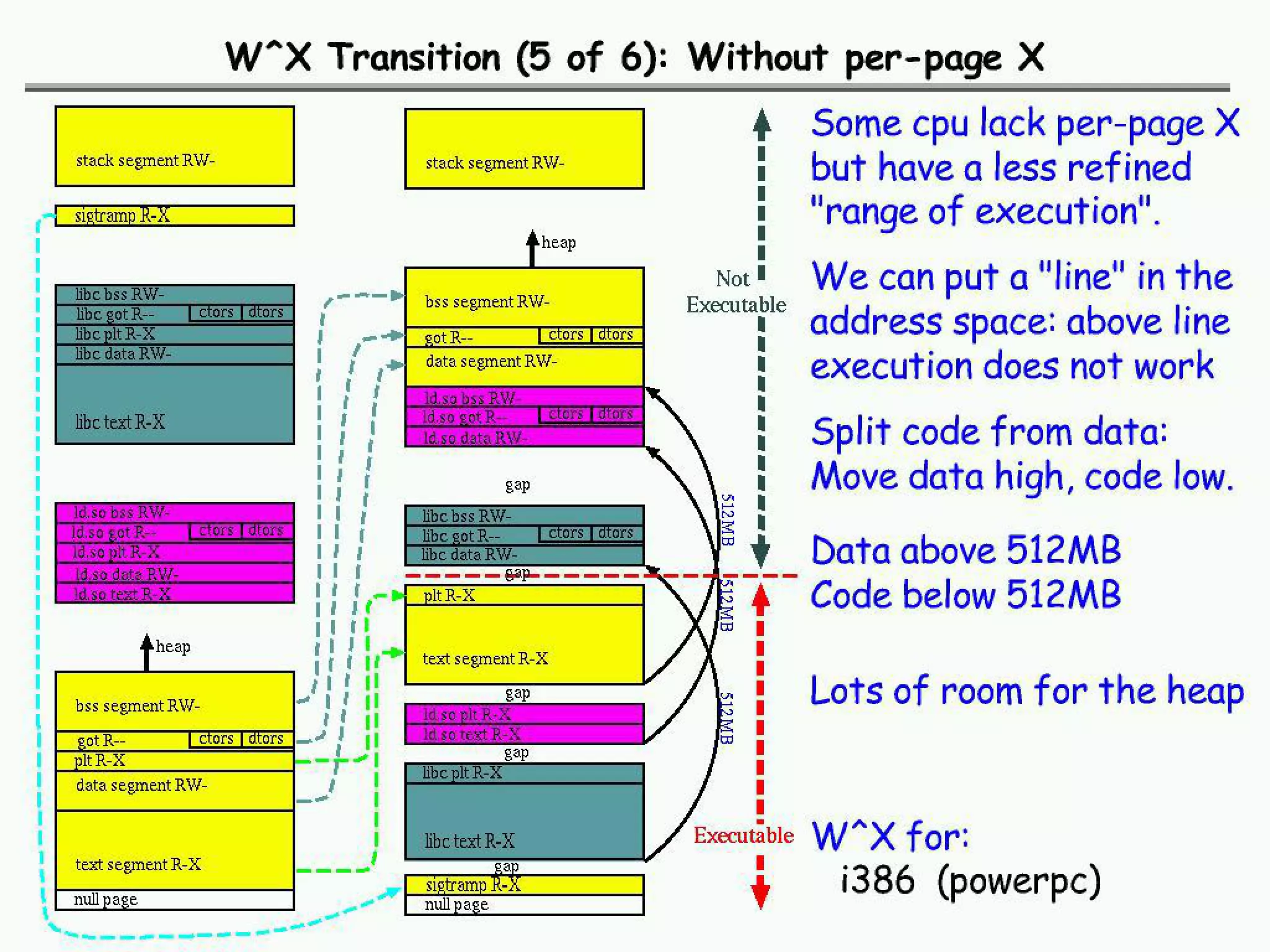 ¿Qué son las vulnerabilidades del software?