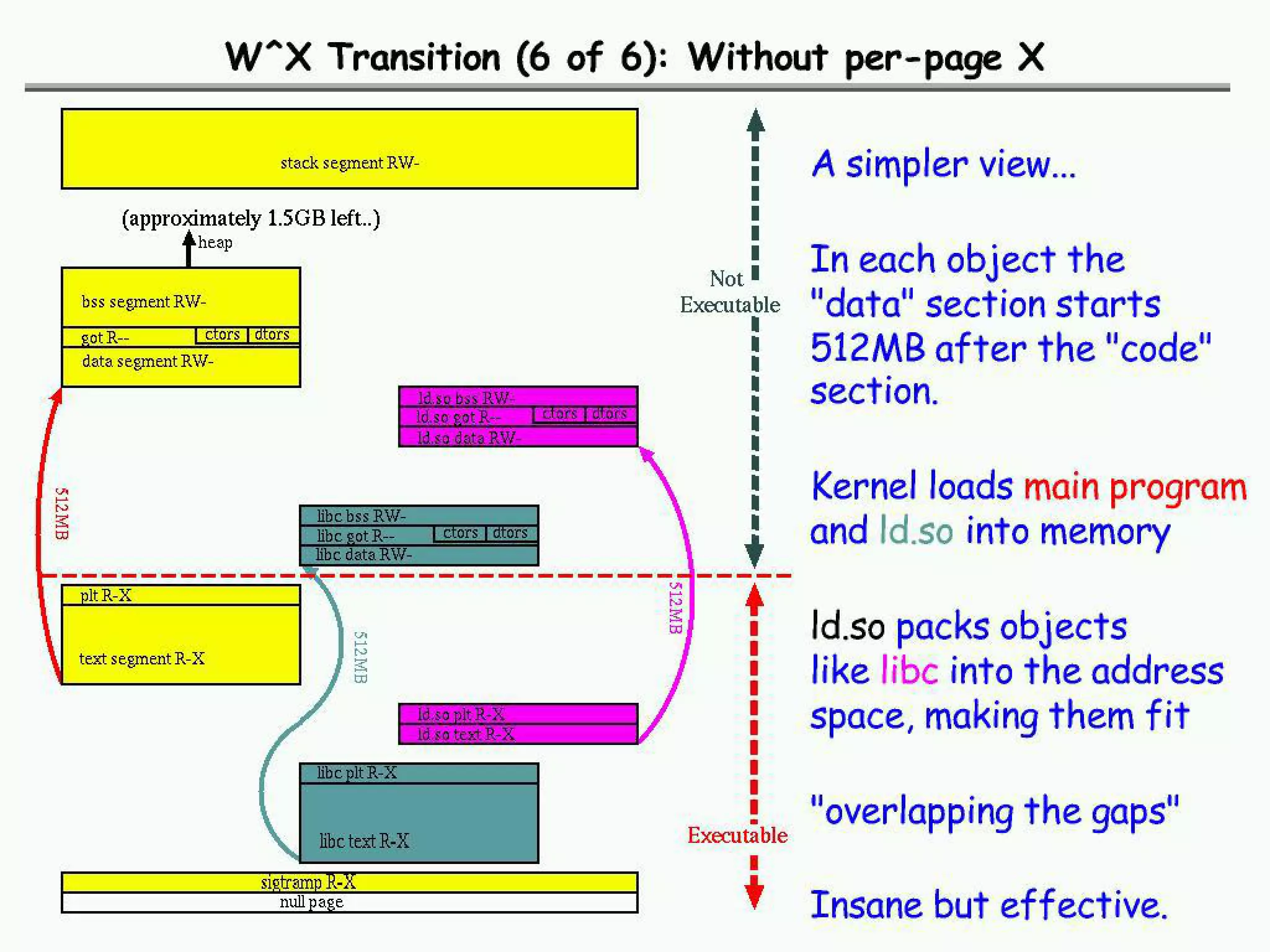 ¿Qué son las vulnerabilidades del software?