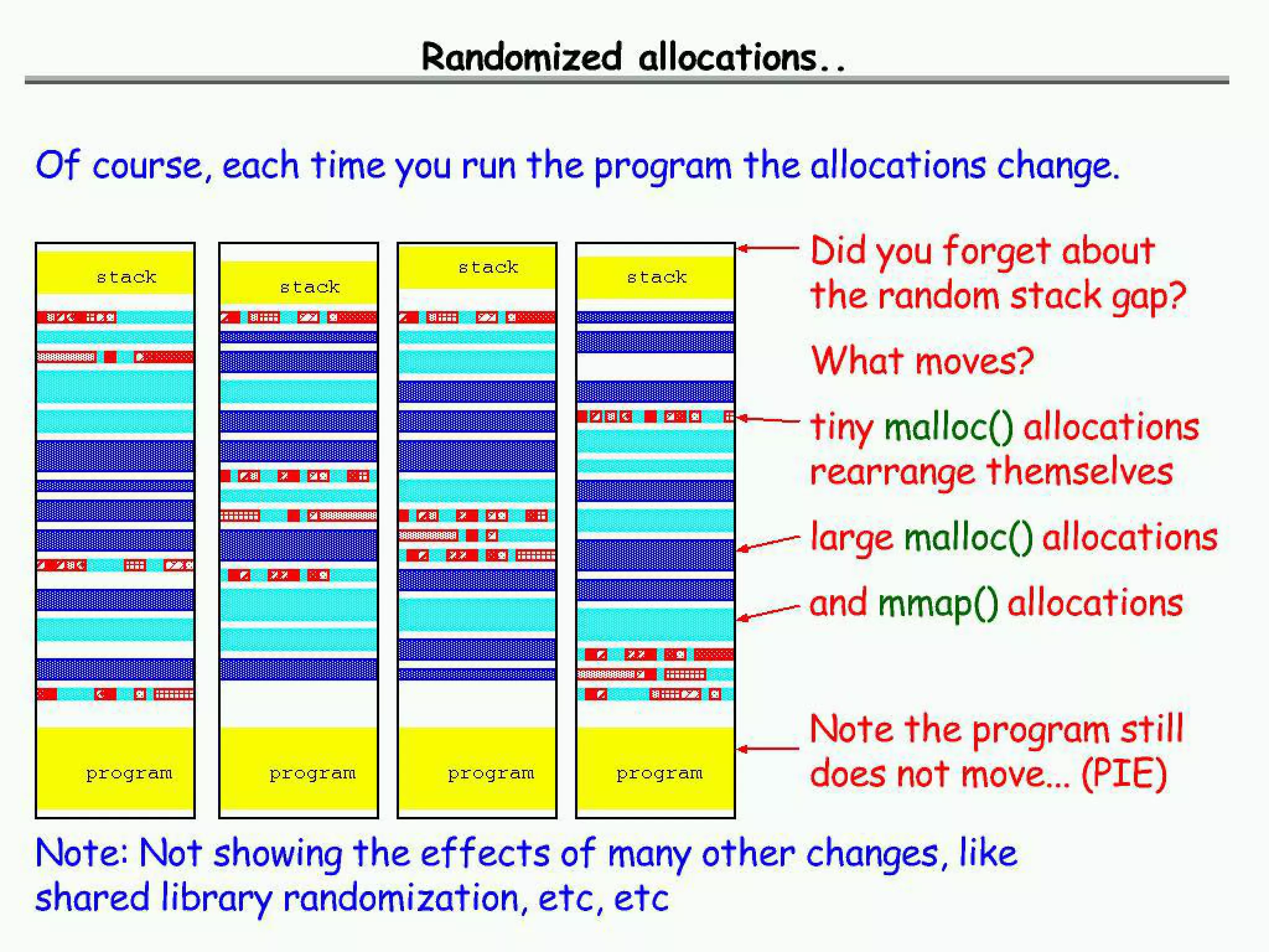 ¿Qué son las vulnerabilidades del software?