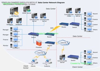 Data Center Network Diagram

Created by Trial Version

Data Center
WWW Server

Communicate Database
Client
Server

File Server

Finance

Communicate Communicate
Server
Server
Database

Record

Database

Custom
Router

DDN

Switch
Others

Manager

Created by Trial Version

Manager

Data Center

Router

Switch
Finance

Internet
Monitor

Router
Fireware
Record

Internet

Finance
Communicate
Server

Client
Center

Clients

Customs

Switch

Created by Trial Version
Client Center

Others

 