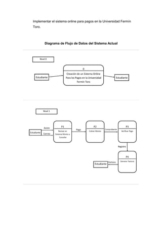 Implementar el sistema online para pagos en la Universidad Fermín
Toro.
Diagrama de Flujo de Datos del Sistema Actual
 