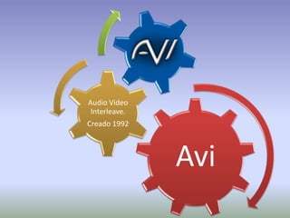 Audio Video
 Interleave.
Creado 1992



               Avi
 