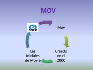Mov




    Las      Creado
 iniciales    en el
de Movie      2000
 