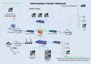 IE/Navigator DDN/FR
Internet Router
Firewall
Internet Router
PSTN
Backup Server
Switch
Application
Server
Application
Server
Phone
Fax
Internet
Isolation region
Recovery Center
Information Center Network
Lan
Lan
Created by Trial Version
Created by Trial Version
Created by Trial Version
 