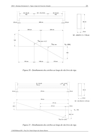 6033 – Sistemas Estruturais I – Vigas e Lajes de Concreto Armado
UNESP(Bauru/SP) - Prof. Dr. Paulo Sérgio dos Santos Bastos
23
20 cm
Sd, mín = 41,7V
20 cm
(KN)SdV
N1 - 46 Ø 5 C = 118 cm
8 cm
46 cm480 cm
250 cm 250 cm
Sd, minV
176 cm148 cm176 cm
162 162
N1-18 c/9 N1-18 c/9
140
140
N1 - 10 c/13,5
Figura 20 - Detalhamento dos estribos ao longo do vão livre da viga.
675 cm25 cm 25 cm
90A
700 cm
371 cm
331 cm 40 cm
VSd, mín = 234,0
262,1 cm
232,1
VSd (KN)
80 cm
20 cm
N1 - 34 Ø 6,3 C = 210 cm
sw,mín
N1 - 5 c/18N1 - 29 c/20
Figura 21 - Detalhamento dos estribos ao longo do vão livre da viga.
 