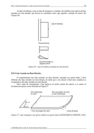 6033 – Sistemas Estruturais I – Vigas e Lajes de Concreto Armado
UNESP(Bauru/SP) - Prof. Dr. Paulo Sérgio dos Santos Bastos
35
As lajes em balanço, como as lajes de marquises e varandas, são também casos típicos de lajes
armadas em uma direção, que devem ser calculadas como viga segundo a direção do menor vão
(Figura 36).
Laje em balanço
Planta de fôrma
M -
Esquema estático e
diagrama de M
Figura 36 – Laje em balanço armada em uma direção.
II-9.2 Laje Armada em Duas Direções
O comportamento das lajes armadas em duas direções, apoiadas nos quatro lados, é bem
diferente das lajes armadas em uma direção, de modo que o seu cálculo é bem mais complexo se
comparado ao das lajes armadas em uma direção.
Sob a ação do carregamento a laje apóia-se no trecho central dos apoios e os cantos se
levantam dos apoios, como mostrado na Figura 37.
Sem ancoragem de canto
ou sem sobrecarga
Com sobrecarga
no canto
Com ancoragem de canto Linhas de apoio
M (-)1
M (+)2
Figura 37 - Laje retangular com apoios simples nos quatro lados (LEONHARDT & MÖNNIG, 1982).
 
