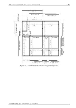 6033 – Sistemas Estruturais I – Vigas e Lajes de Concreto Armado
UNESP(Bauru/SP) - Prof. Dr. Paulo Sérgio dos Santos Bastos
37
N17-59Ø6,3C=510
N16-15Ø4,2C=350
N14 - 25 c/15
N9-19
N14 - 18
N7-25
N14 - 44 c/11
N6-19
N4-25c/11
N7 - 59 Ø 4,2
C=190
c/14
N4 - 71 Ø 5 C=316
N6 - 19 Ø 4,2 C=350
N5 - 34 Ø 6,3 C=350
c/15
c/11
N8 - 40 Ø 5 C=340
N9 - 19 Ø 4,2 C=340
c/15
N14-87Ø4,2
C=255
N16 - 15N15 - 48 c/10
N5-34c/14
c/12
N4-25N4-21
c/9
N10-19 c/15
N7-34c/14
c/17
N15-75Ø5C=350
N8-40c/12
N15 - 27 c/14
L2
L1
L3
N2 - 25 Ø 6,3 C = 527
N1 - 11 Ø 6,3 C = 813
N3 - 39 Ø 6,3 C = 570
N11 - 50 c/12
N1-11c/16
N2-25c/16
N12 - 15 c/12
N17 - 59 c/11
N3-39c/15
N13 - 40 c/15N10-19Ø4,2C=816
N11-50Ø6,3C=510
N12-15Ø6,3C=216
N13-40Ø5C=176
Figura 39 – Detalhamento da armadura longitudinal positiva.
 