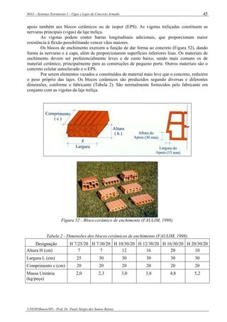 6033 – Sistemas Estruturais I – Vigas e Lajes de Concreto Armado
UNESP(Bauru/SP) - Prof. Dr. Paulo Sérgio dos Santos Bastos
45
apoio também aos blocos cerâmicos ou de isopor (EPS). As vigotas treliçadas constituem as
nervuras principais (vigas) da laje treliça.
As vigotas podem conter barras longitudinais adicionais, que proporcionam maior
resistência à flexão possibilitando vencer vãos maiores.
Os blocos de enchimento exercem a função de dar forma ao concreto (Figura 52), dando
forma às nervuras e à capa, além de proporcionarem superfícies inferiores lisas. Os materiais de
enchimento devem ser preferencialmente leves e de custo baixo, sendo mais comuns os de
material cerâmico, principalmente para as construções de pequeno porte. Outros materiais são o
concreto celular autoclavado e o EPS.
Por serem elementos vazados e constituídos de material mais leve que o concreto, reduzem
o peso próprio das lajes. Os blocos cerâmicos são produzidos segundo diversas e diferentes
dimensões, conforme o fabricante (Tabela 2). São normalmente fornecidos pelo fabricante em
conjunto com as vigotas da laje treliça.
Figura 52 - Bloco cerâmico de enchimento (FAULIM, 1998).
Tabela 2 - Dimensões dos blocos cerâmicos de enchimento (FAULIM, 1998).
Designação H 7/25/20 H 7/30/20 H 10/30/20 H 12/30/20 H 16/30/20 H 20/30/20
Altura H (cm) 7 7 12 16 20 10
Largura L (cm) 25 30 30 30 30 30
Comprimento c (cm) 20 20 20 20 20 20
Massa Unitária
(kg/peça)
2,0 2,3 3,0 3,8 4,8 5,2
 