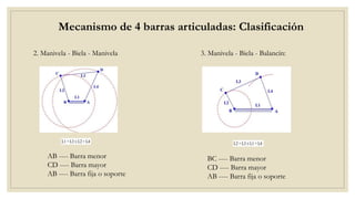 Mecanismo de 4 barras articuladas: Clasificación
2. Manivela - Biela - Manivela
AB ---- Barra menor
CD ---- Barra mayor
AB ---- Barra fija o soporte
3. Manivela - Biela - Balancín:
BC ---- Barra menor
CD ---- Barra mayor
AB ---- Barra fija o soporte
 