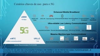 Cenários chaves de uso para o 5G
Enhanced Mobile Broadband
4K/8K UHD
Video
In-car
Operations
AR & VR Cloud Gaming Enhanced Mobile Media Home Broadband In-venue Wireless
& TV Broadband
Ultra-reliable Low Latency Communications
Source: Recommendation ITU-R M.2083
eMBB
10 Gbps
mMTC
1 million connections/km2
URLLC
1 ms
Industrial Automation Remote Manufacturing/Surgery Self-driving Vehicles Ultra-reliable applications
Massive Machine type Communications
Smart Homes/Buildings Energy & Utilities Smart Agriculture Logistics Smart City
Conexões 5G vão além das comunicações humanas e irão habilitar o uso de internet das coisas. A próxima geração 3de
tecnologias de telecomunicações será adotado por uma variedade de indústrias e setores.
 