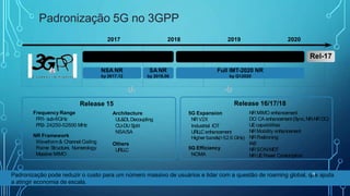 Padronização 5G no 3GPP
2018 2019 2020
2017
NSA NR
by 2017.12
Full IMT-2020 NR
by Q12020
SA NR
by 2018.06
Rel-17
Frequency Range
FR1- sub-6GHz
FR2- 24250-52600 MHz
NR Framework
Waveform& Channel Coding
Frame Structure, Numerology
Massive MIMO
Release 16/17/18
NRMIMO enhancement
DC/ CA enhancement (Sync,NR-NRDC)
UEcapabilities
NRMobility enhancement
NRP
ositioning
IAB
NRSON/MDT
NRUEP
ower Consumption
Release 15
Architecture
UL&DLDecoupling
CU-DU Split
NSA/SA
Others
URLLC
5G Expansion
NRV2X
Industrial IOT
URLLCenhancement
Higher bands(>52.6 GHz)
5G Efficiency
NOMA
Padronização pode reduzir o custo para um número massivo de usuários e lidar com a questão de roaming global, qu4e ajuda
a atingir economia de escala.
 