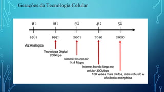 Voz Analógica
Tecnologia Digital
200kbps
Internet no celular
14,4 Mbps
Internet banda larga no
celular 300Mbps
100 vezes mais dados, mais robusto e
eficiência energética
Gerações da Tecnologia Celular
 